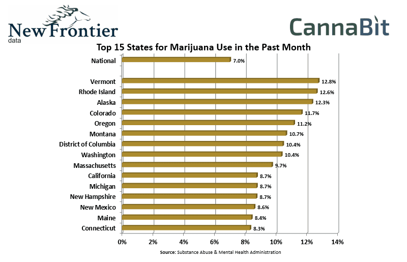 Top 15 States For Marijuana Use - Past Month
