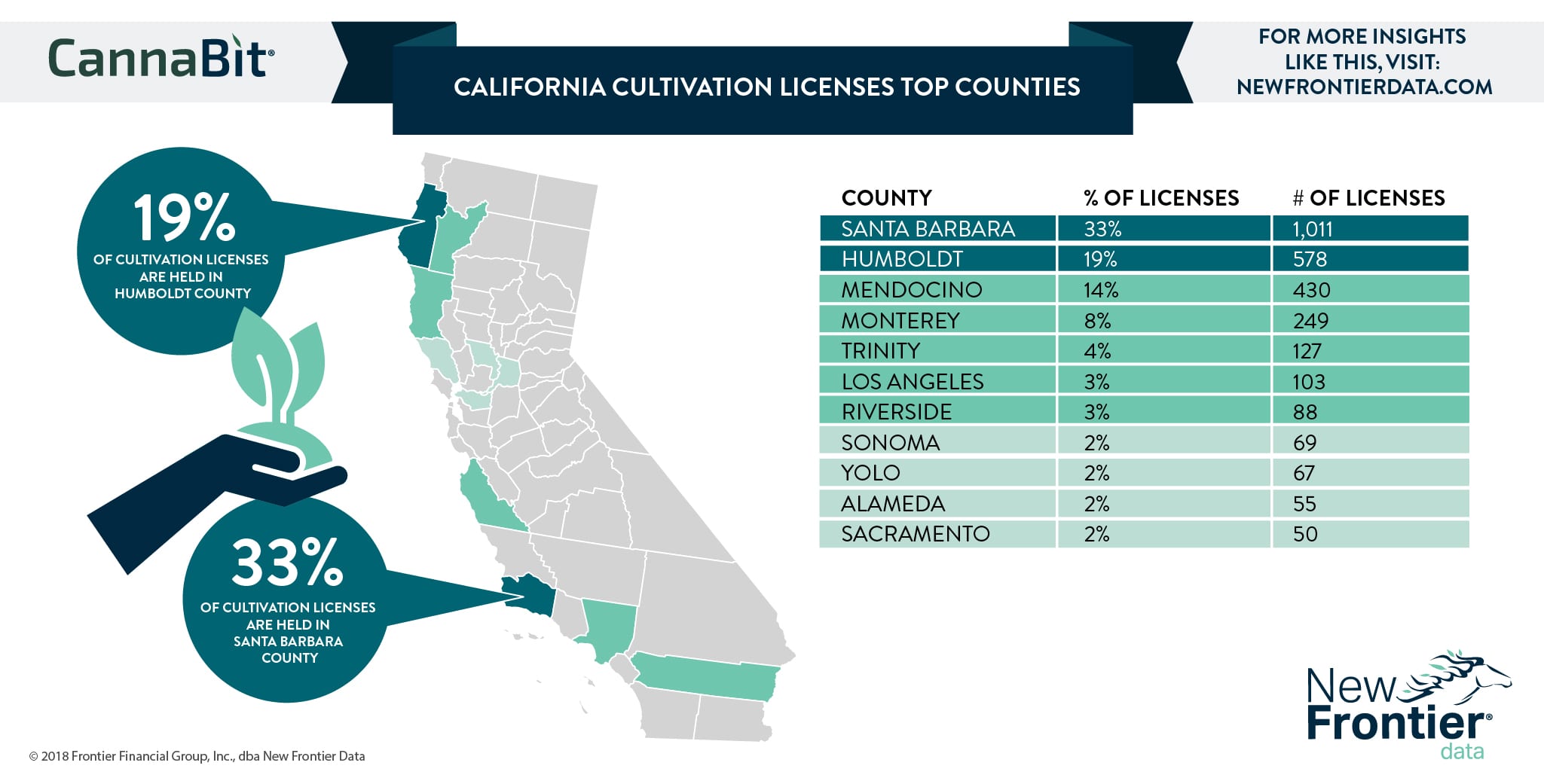 CannaBit: The Top Counties For California Cultivation ...