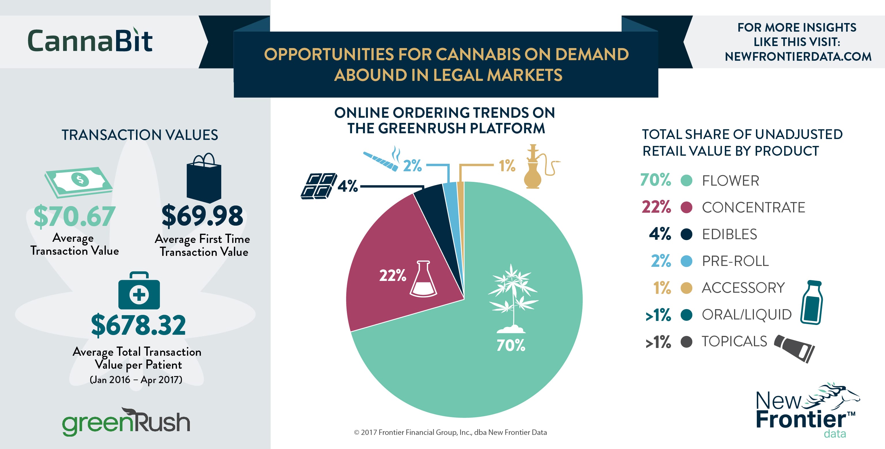 Cannabit: Opportunities for Cannabis on Demand Abound in Legal Markets / 08202017