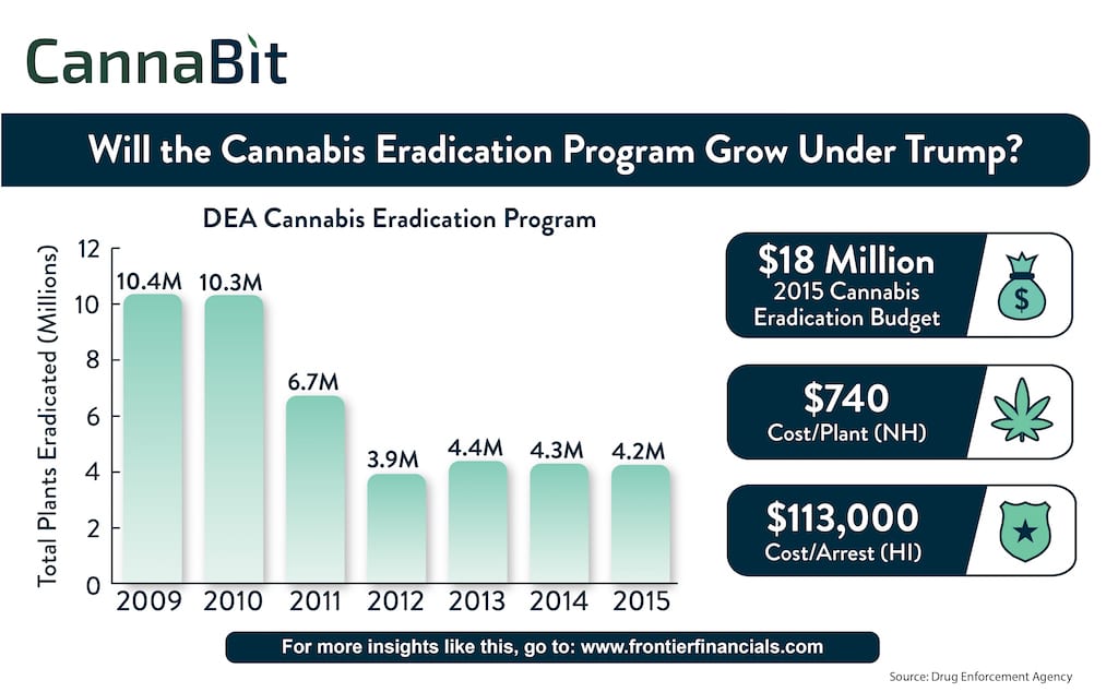 Cannabit: Majority Supports Economics of Cannabis Legalization / 02122017