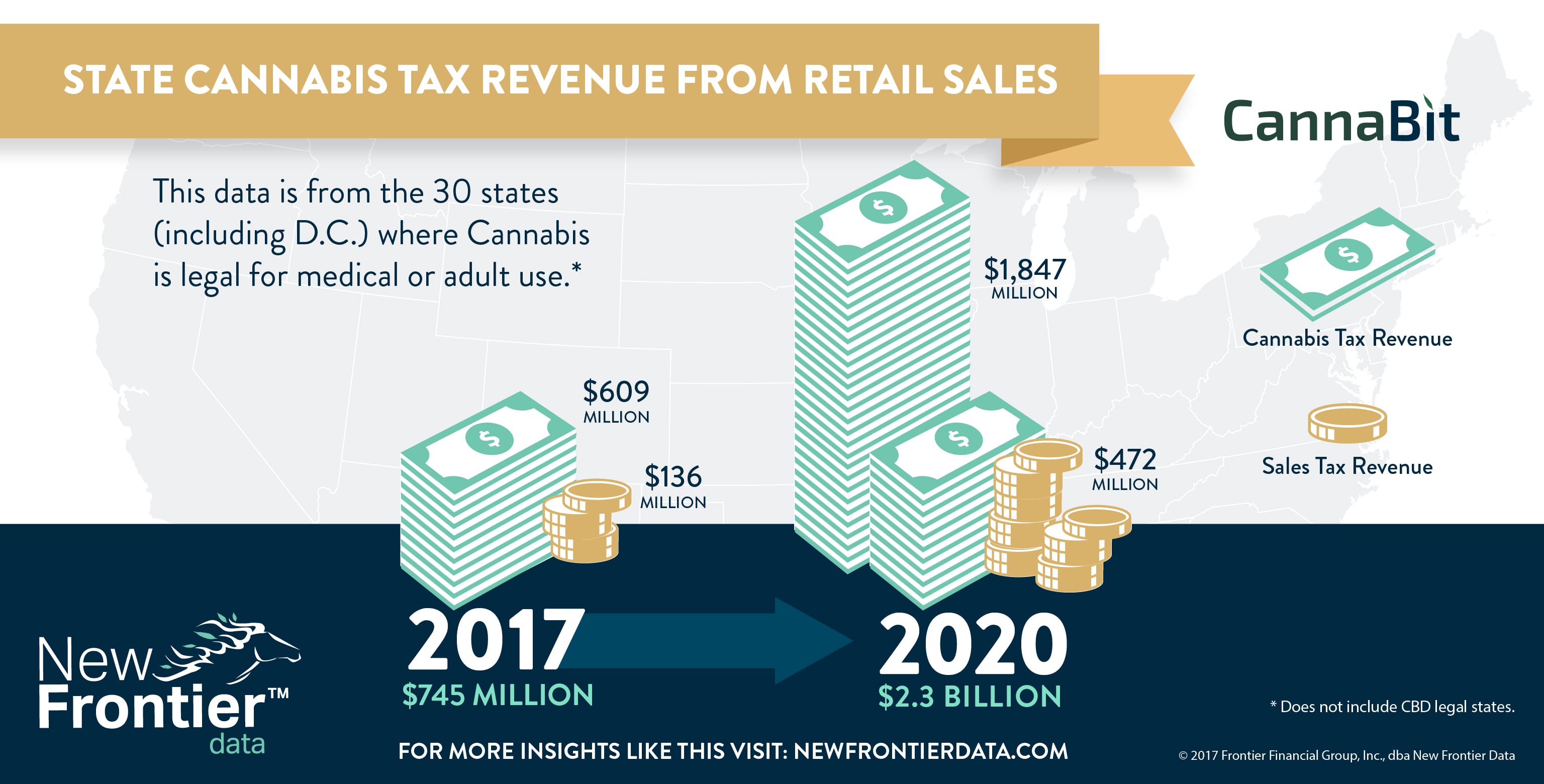Cannabit: State Cannabis Tax Revenue From Retail Sales / 03122017
