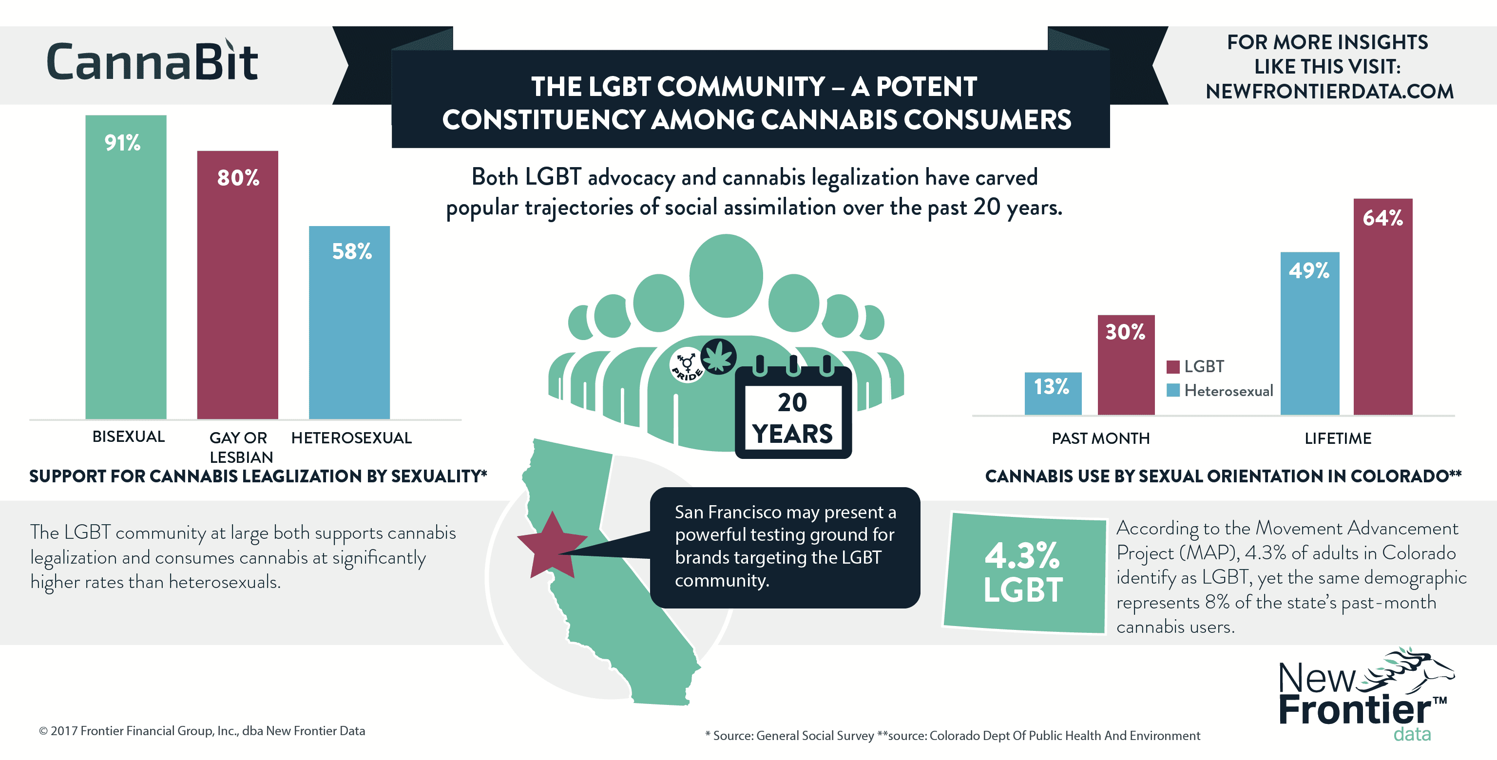 Cannabit: The LGBT Community - A Potent Constituency Among Cannabis Consumers / 07022017
