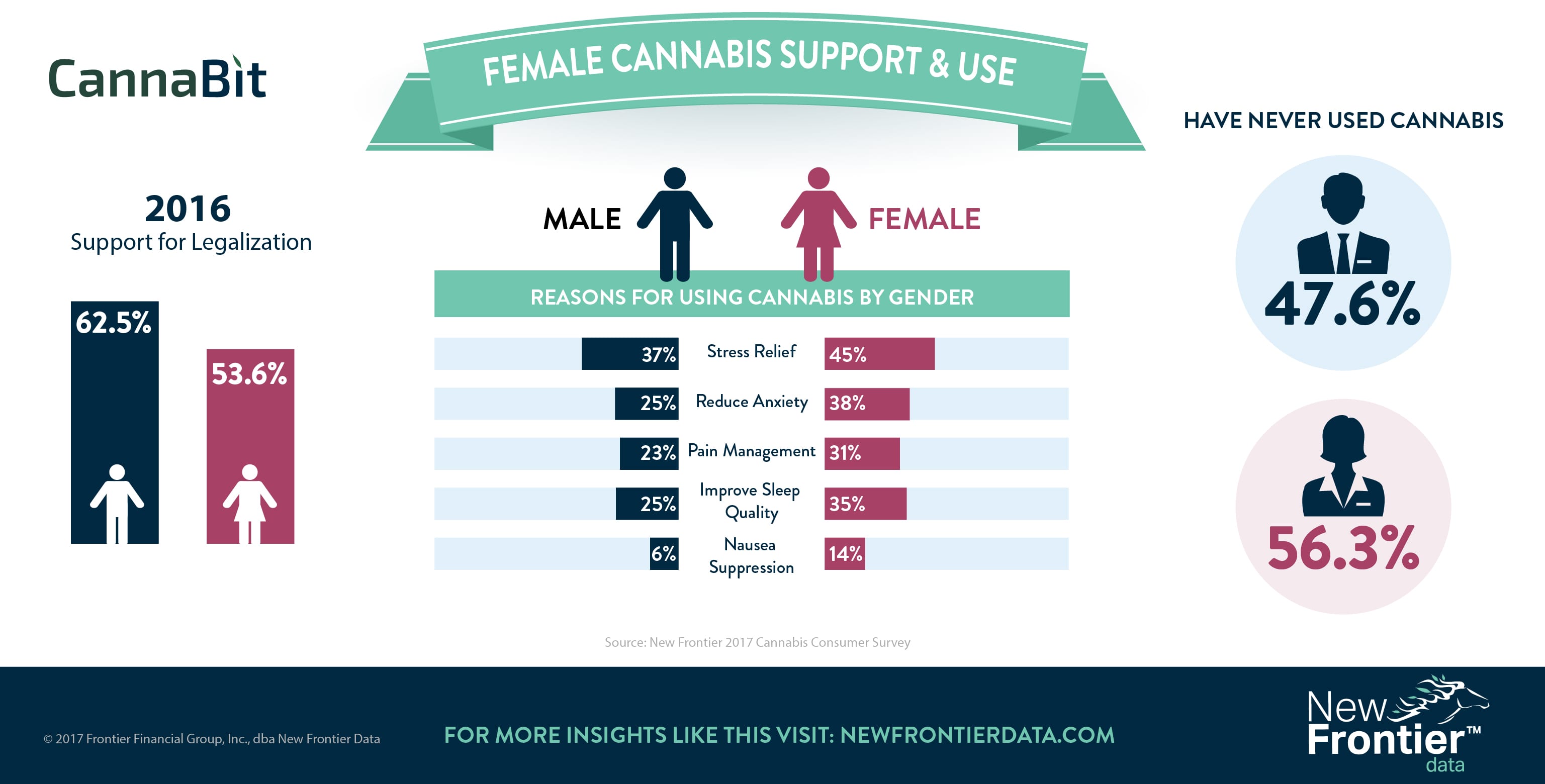 Cannabit: Female Cannabis Support & Use / 08122017