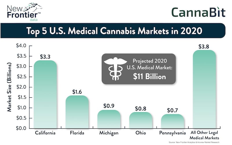 Cannabit: Top 5 U.S. Medical Cannabis Markets in 2020 / 12112016