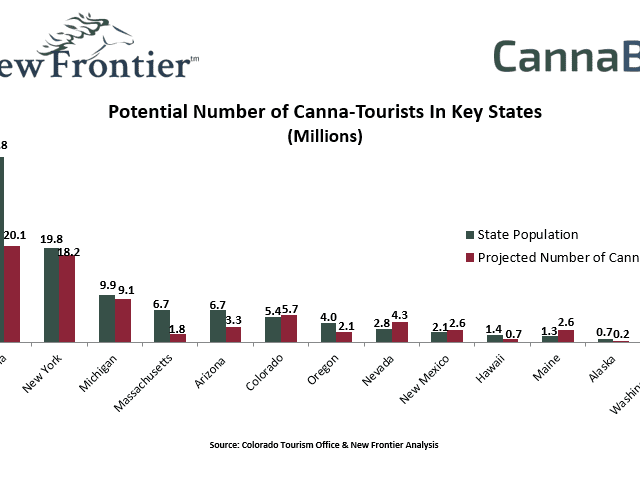 Potential Number of Canna-Tourists In Key States