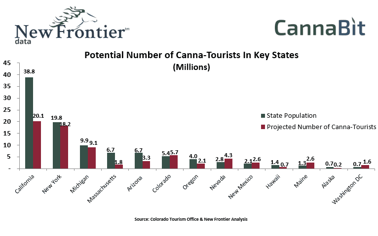 Potential Number of Canna-Tourists In Key States 