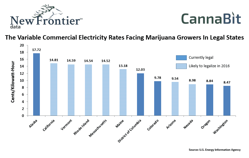 The Variable Commercial Electricity Rates Facing Marijuana Growers In Legal States