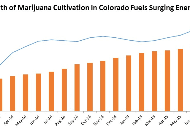 Rapid Growth of Marijuana Cultivation In Colorado Fuels Surging Energy Demand