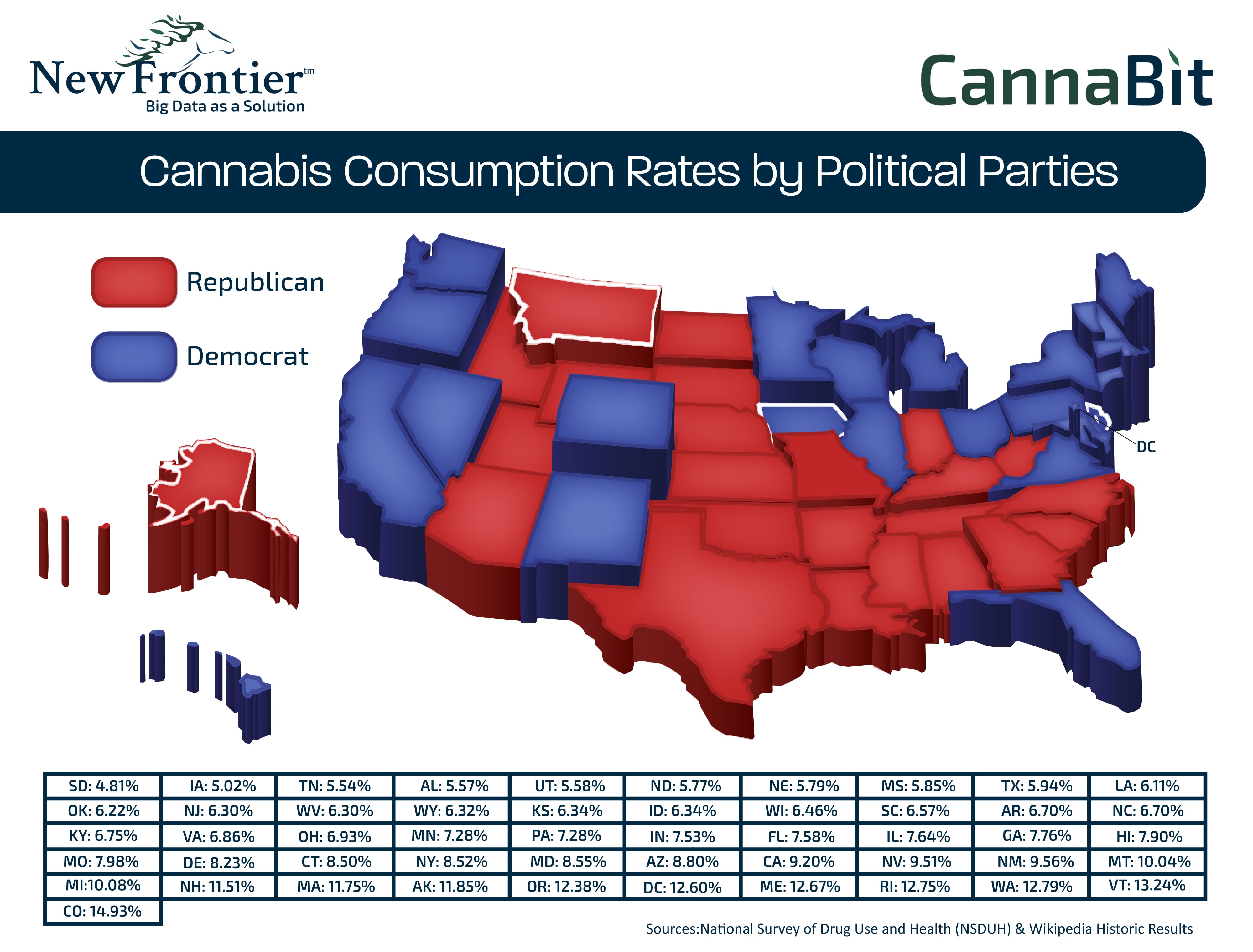 Cannabis / Marijuana Consumption Rates By Political Party - July 29, 2016