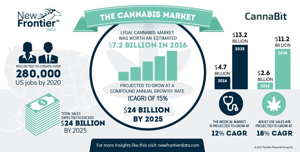 Cannabit: Legal Cannabis Market 2025 Projections and Job Creation / 02262017