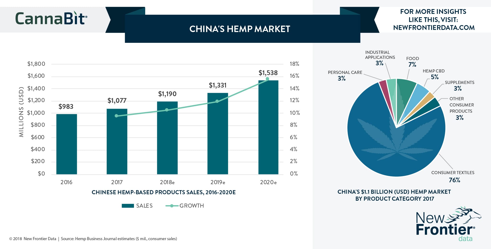 China's Hemp Market | Benzinga