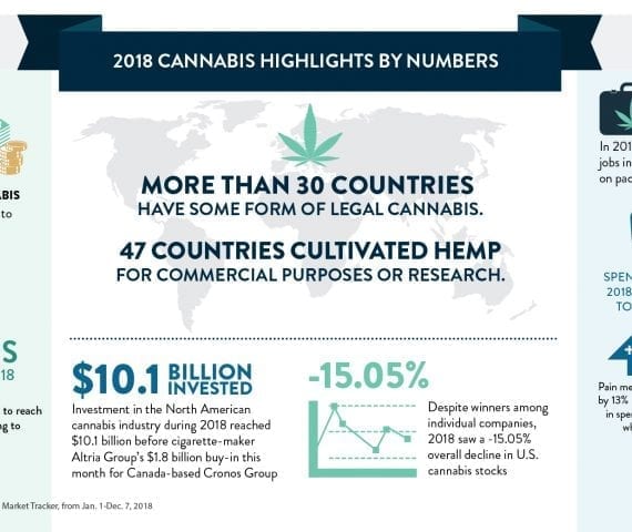 Cannabis highlights of 2018