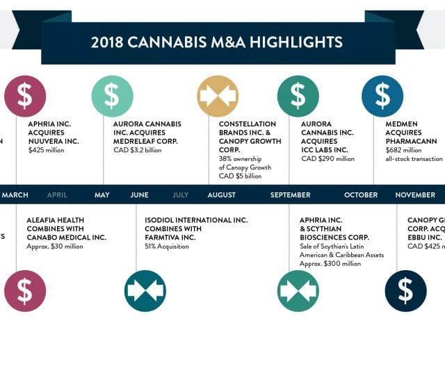 M&A highlights from 2018