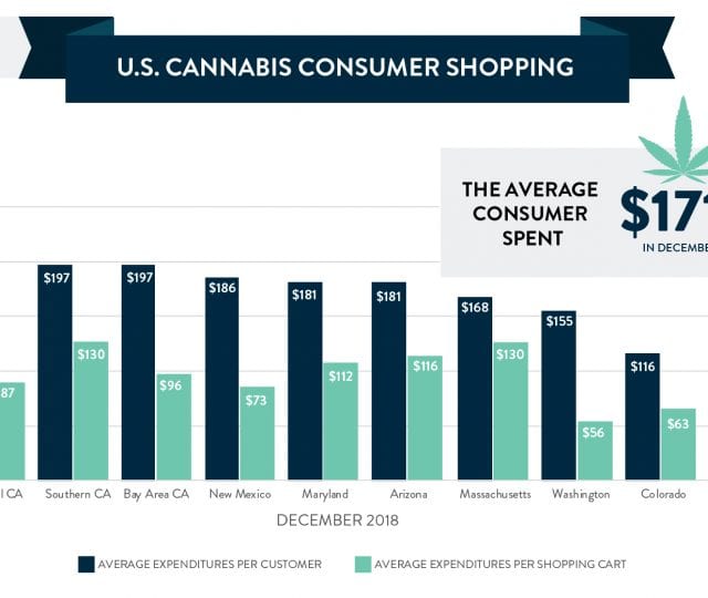 U.S. Cannabis Consumer Shopping