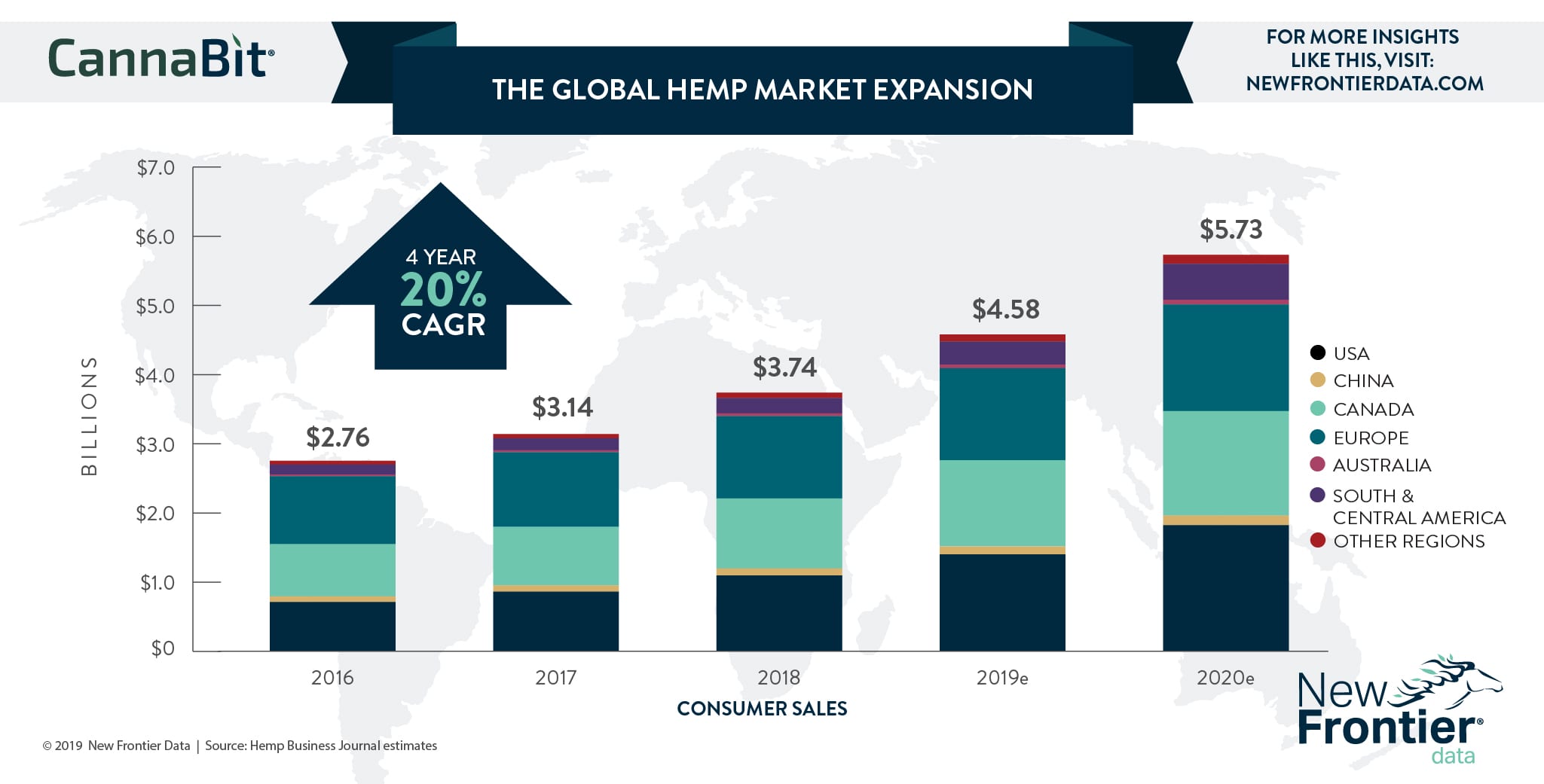 The Global Hemp Market Expansion New Frontier Data