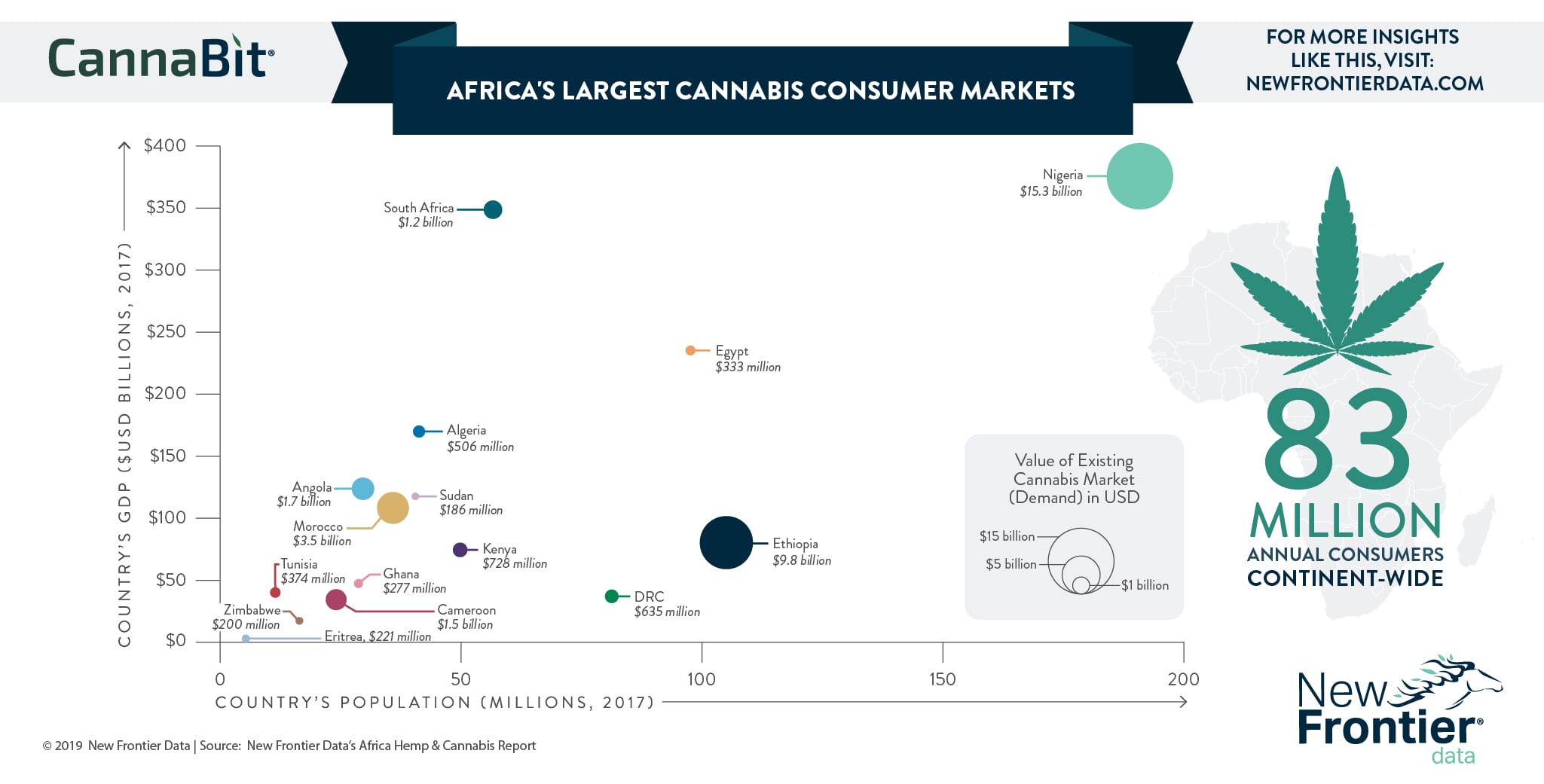Africa S Largest Cannabis Consumer Markets New Frontier Data