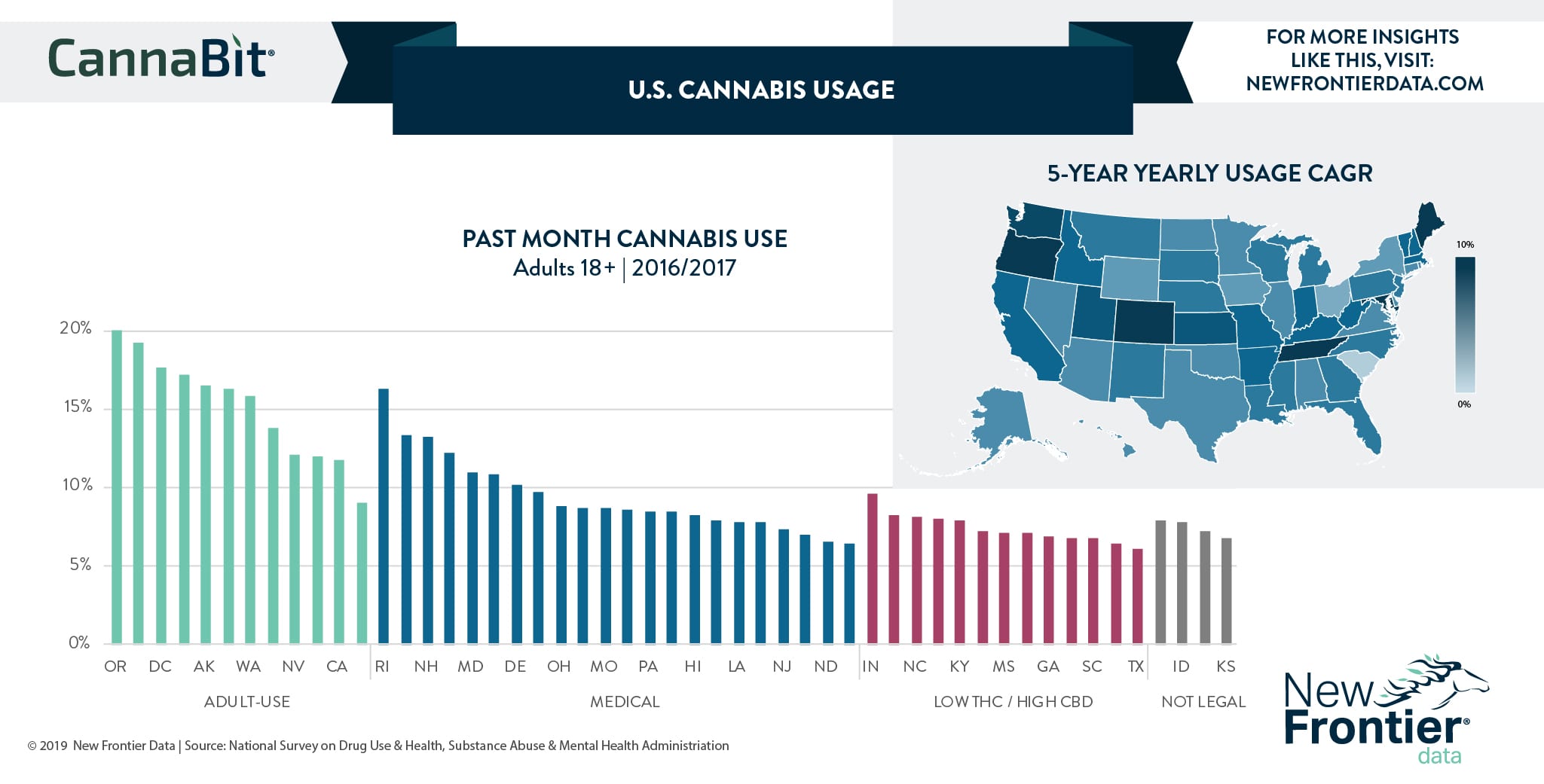 A Look At U.S. Cannabis Usage | Benzinga