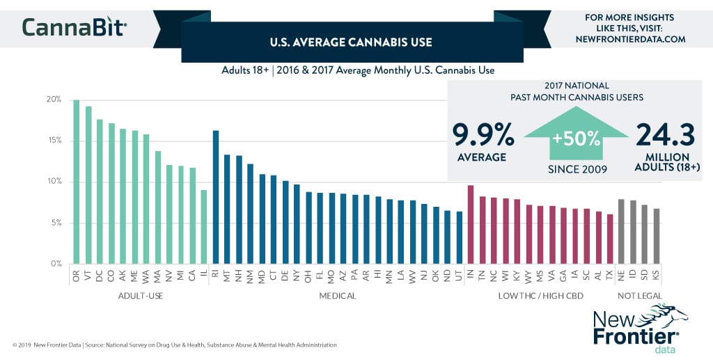 U S Cannabis Usage New Frontier Data