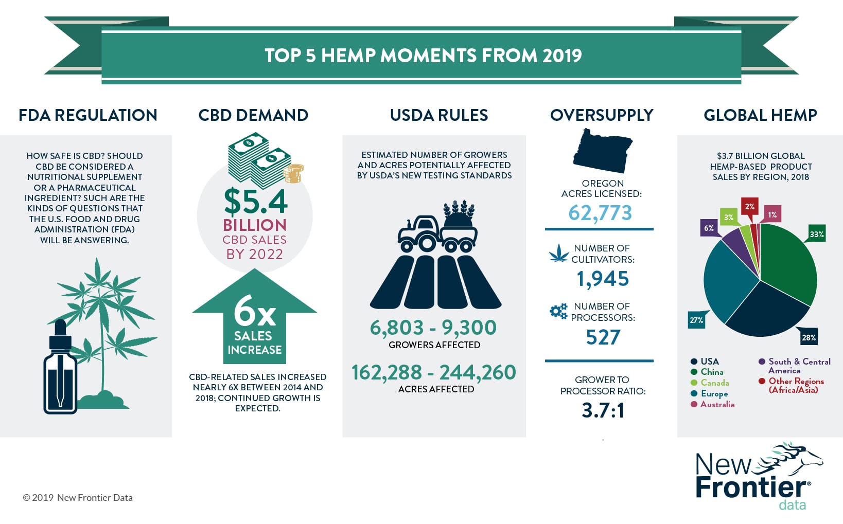 A New Year S Worth Of Pressing Topics For The Hemp Industry New Frontier Data