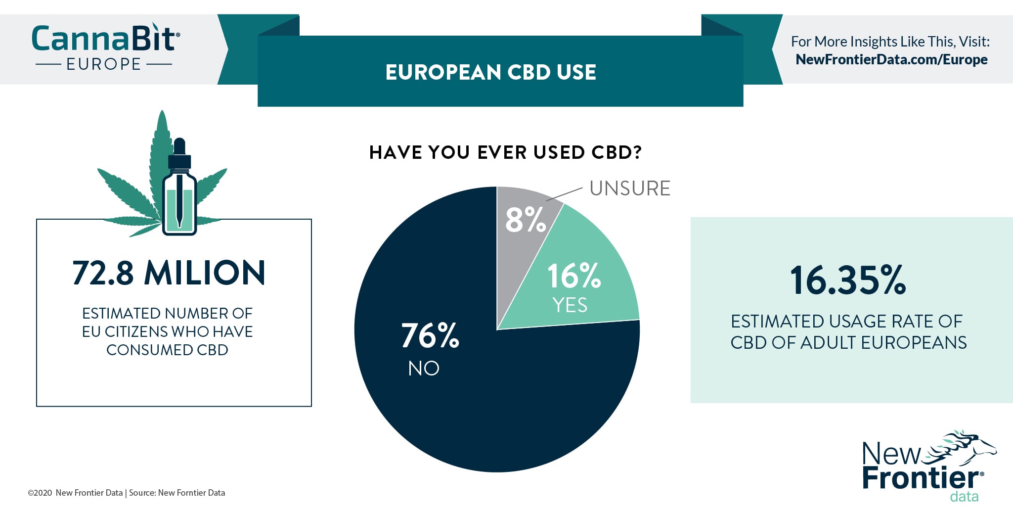 European Cbd Checking The Currents In Continually Changing Markets New Frontier Data