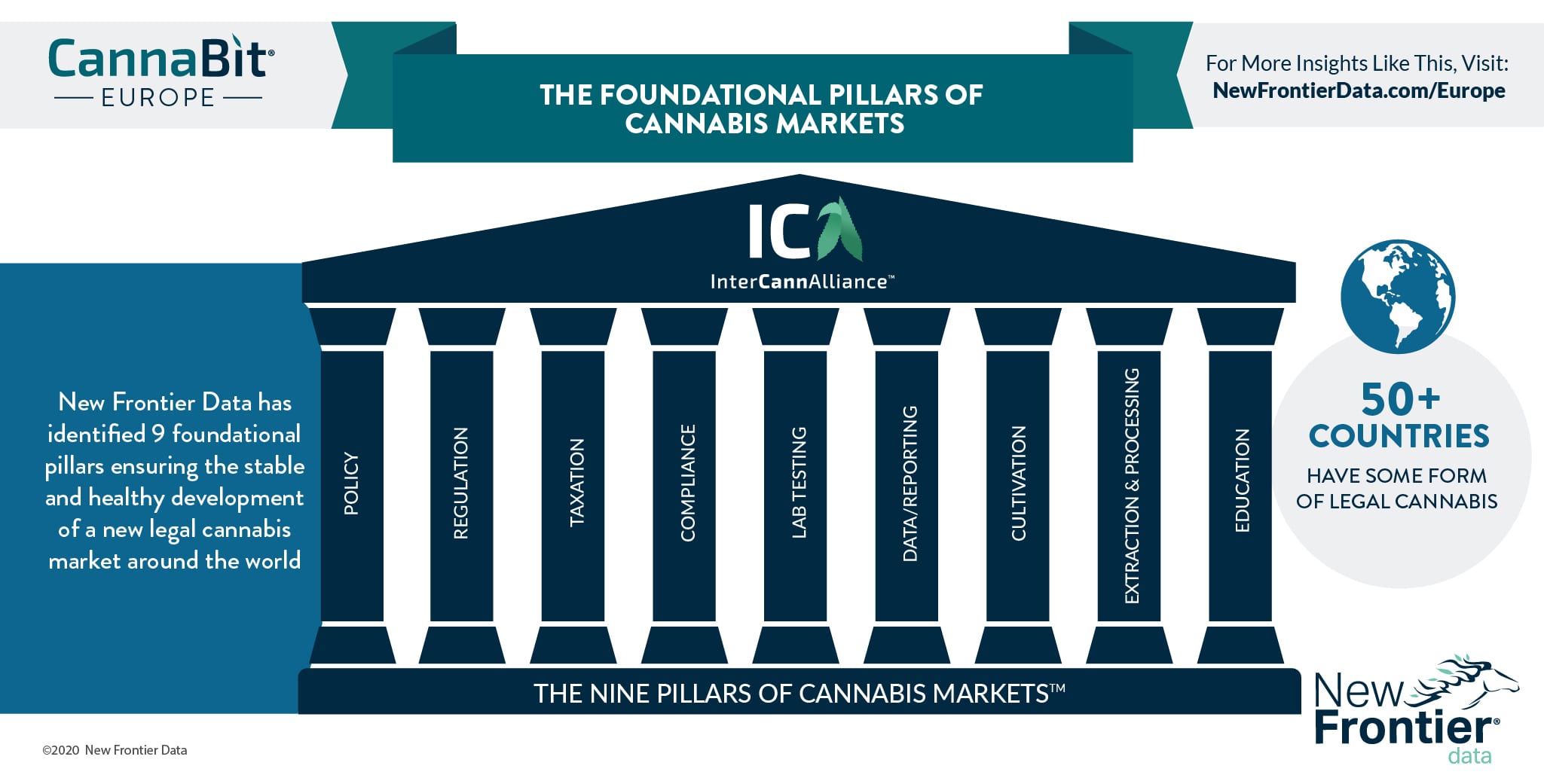 The Nine Foundational Pillars Of Cannabis Markets New Frontier Data