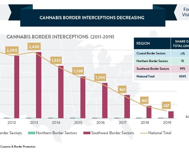 cannabis Border interceptions