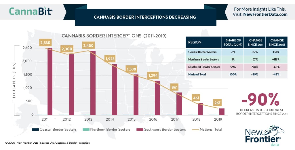cannabis Border interceptions