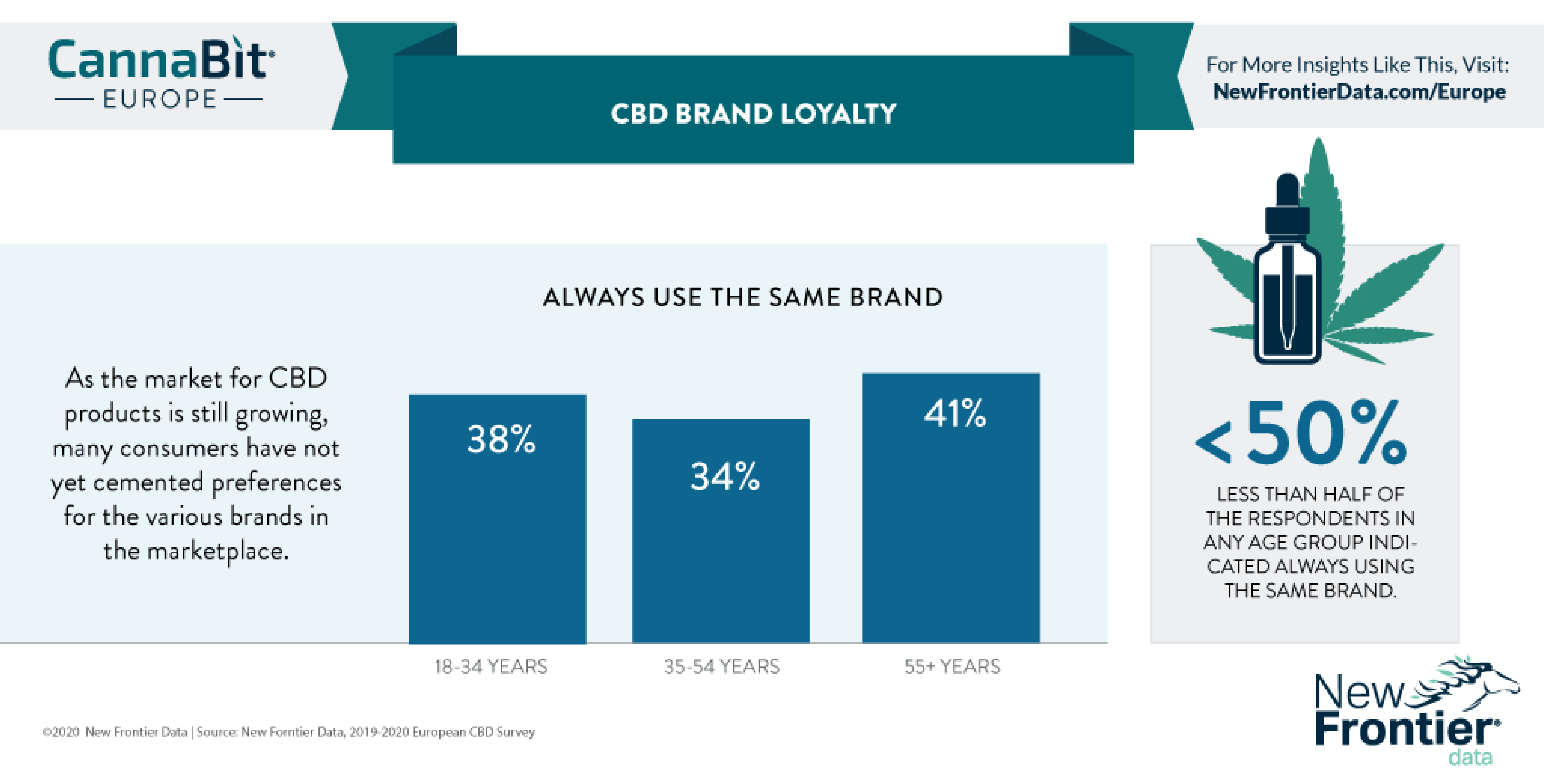 Europeans Increasingly Incorporating Cbd In Relief Of Medical Conditions New Frontier Data