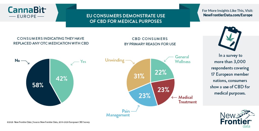 Investment In European Cbd And Cannabis New Frontier Data