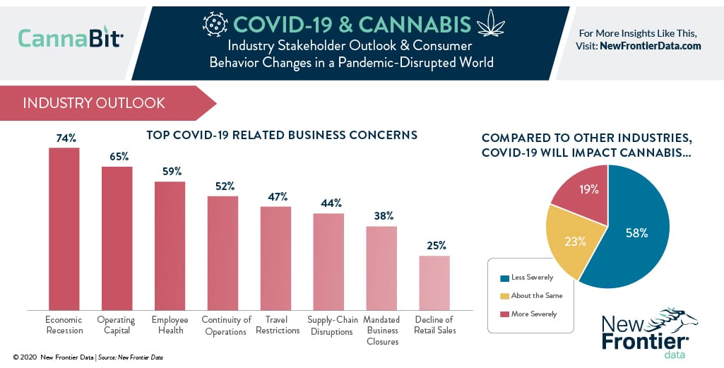 Covid 19 Cannabis New Frontier Data