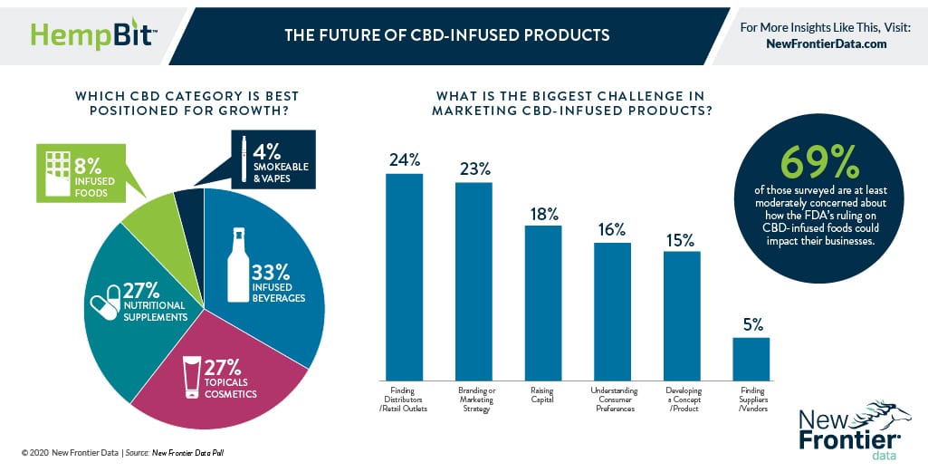 Webinar Details The Industry Buzz About Cbd Infused Food And Beverages New Frontier Data