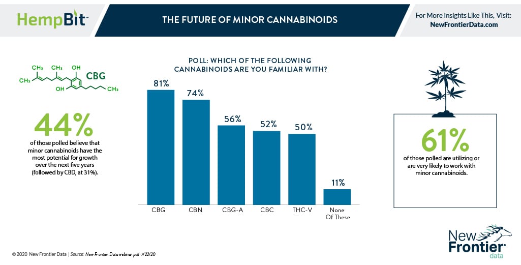 Getting Onboard With The Coming Cannabinoid Caravan New Frontier Data