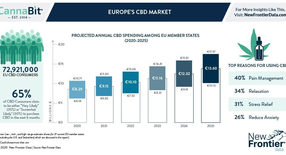 8 10 2020 Cannabit infographic