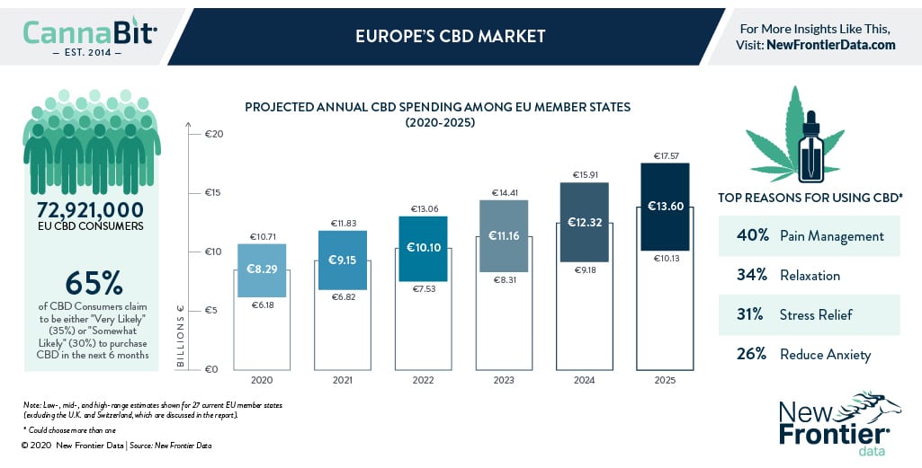 Image result for Europes cbd market