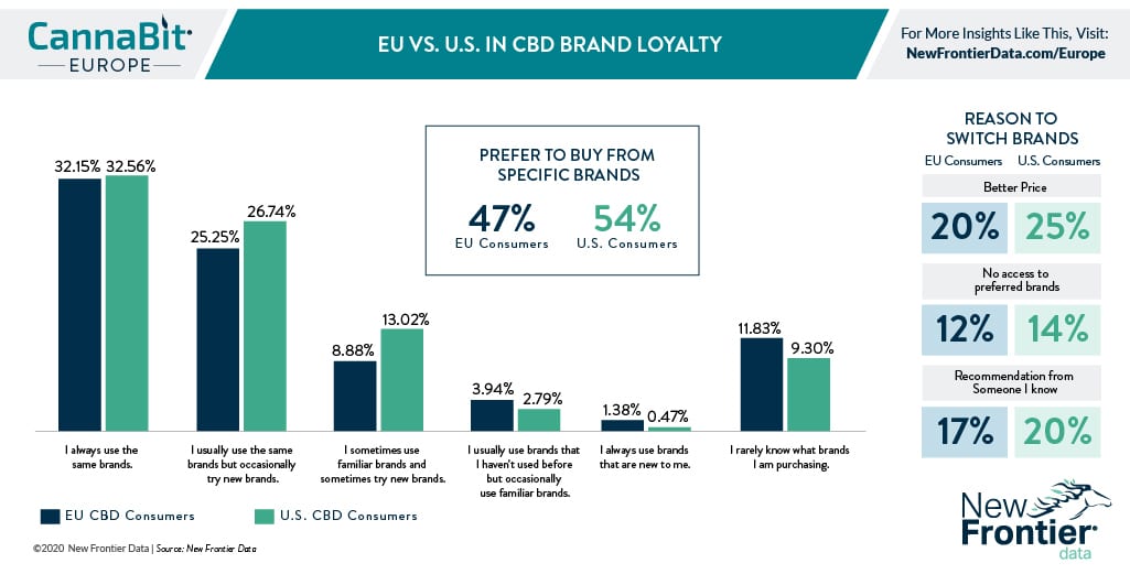 Beating The Wrap Eu Cannabis Marketers Face Packaging Challenges New Frontier Data