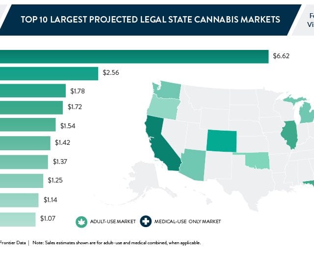 Which legal state markets are poised to perform in 2021