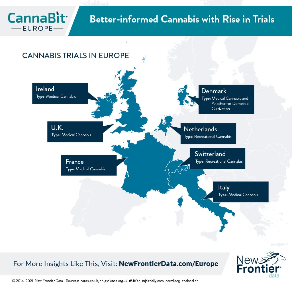 cannabis Trials