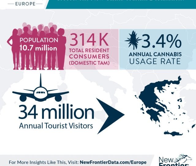 Greece and cannabis tourism