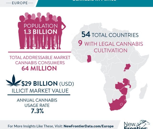 Cannabis in Africa