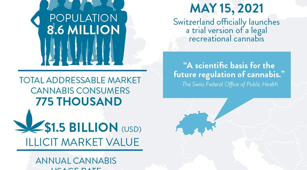 Adult-USs Cannabis Debut in Switzerland
