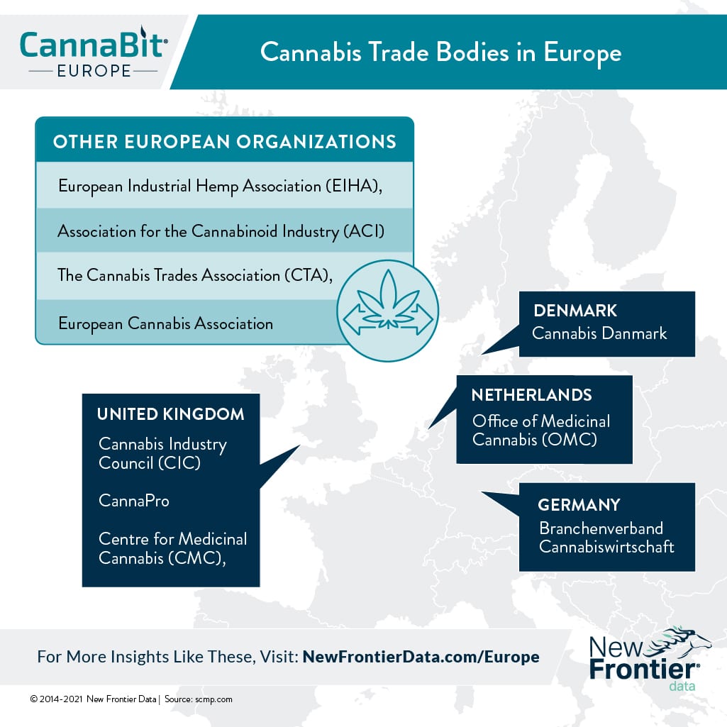 cannabis trade europe