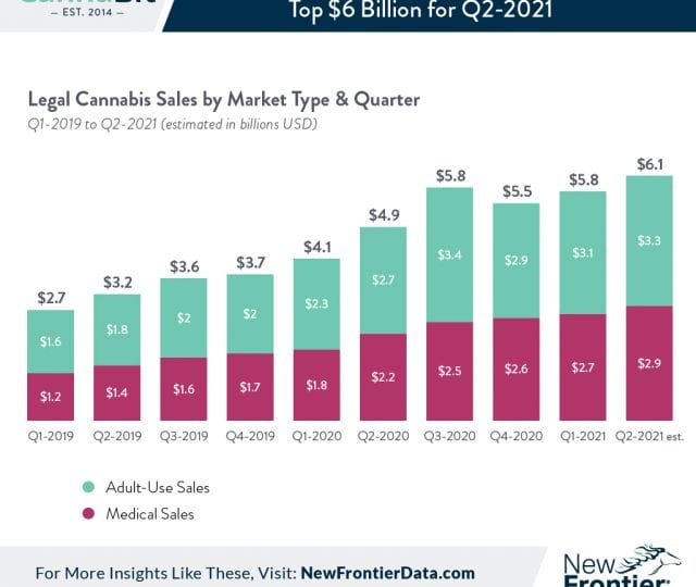 U.S. cannabis sales 2021