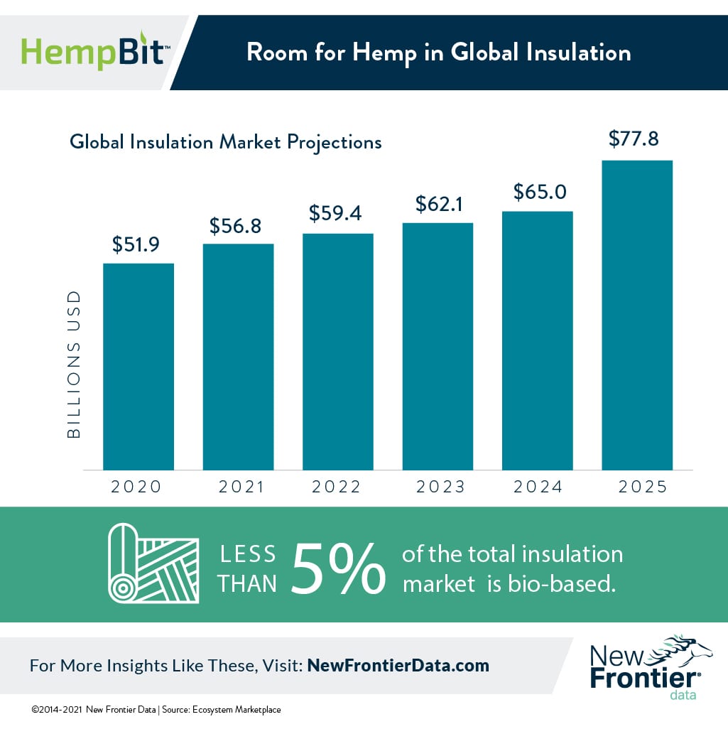 hemp global market projections