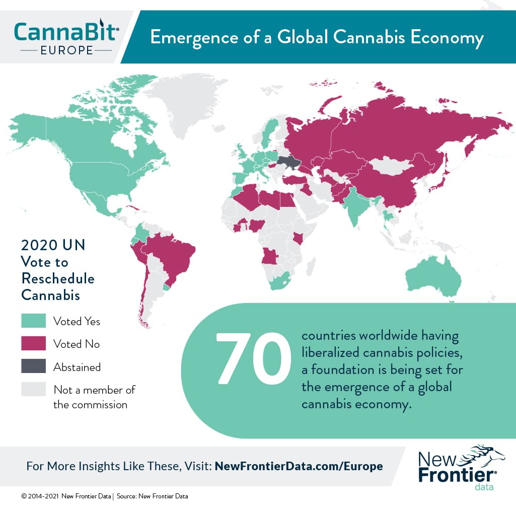 global cannabis economy