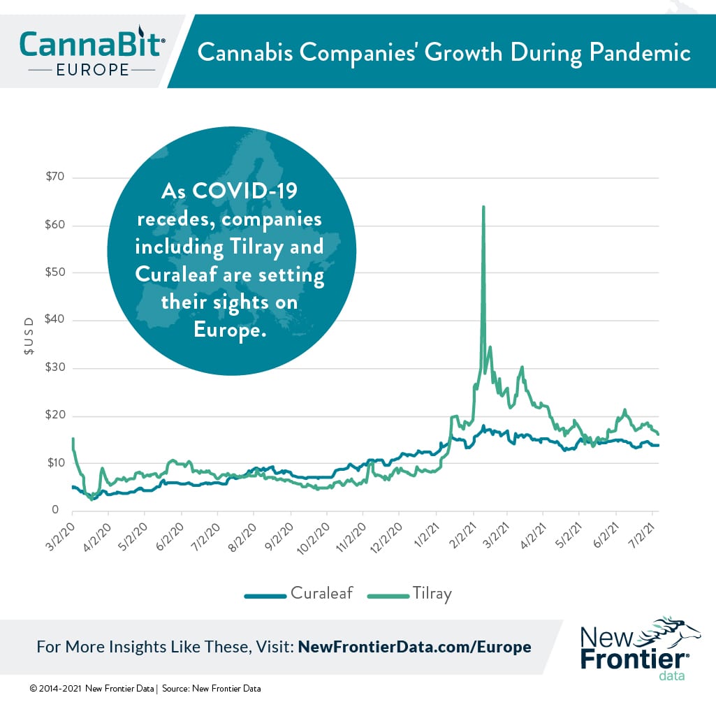 cannabis growth pandemic