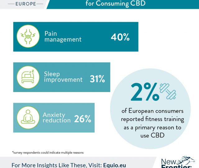 europeans consuming cbd