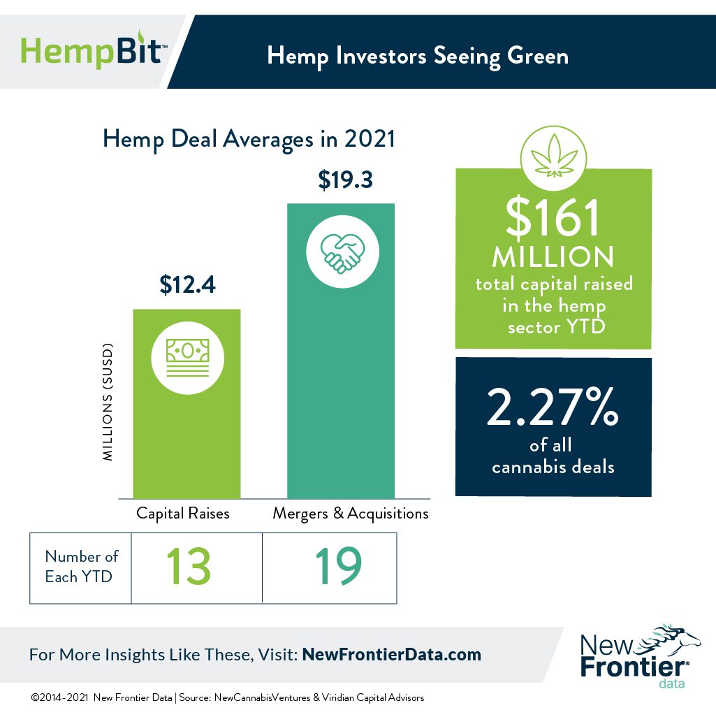 hemp investing