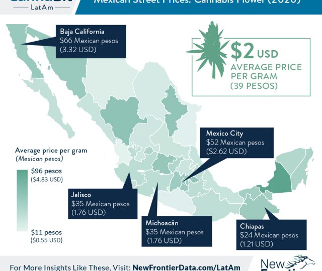 mexico cannabis prices