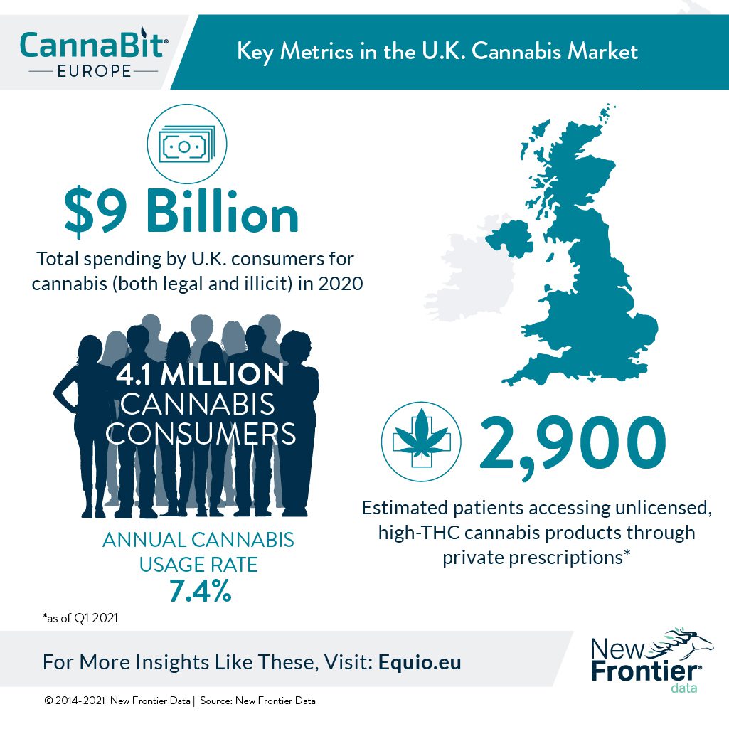cannabis consumers U.K.