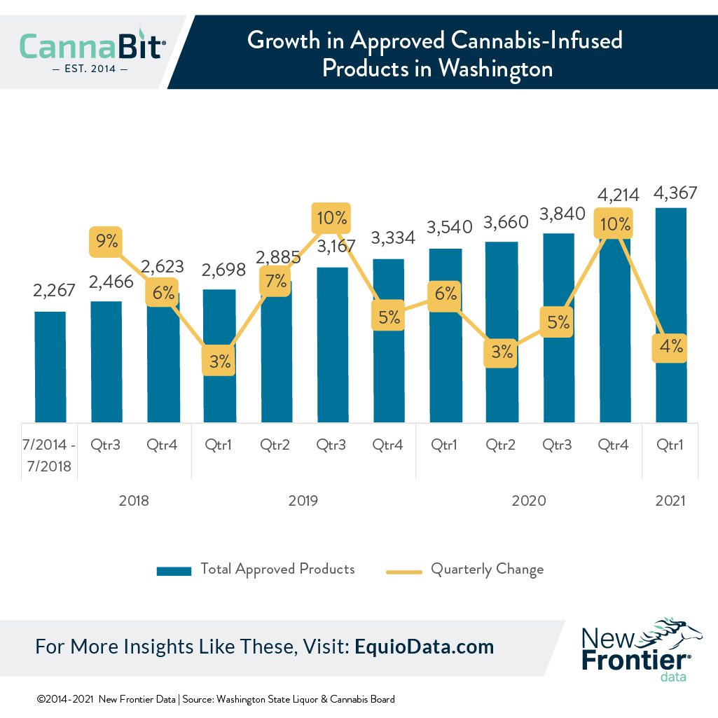 cannabis-infused growth